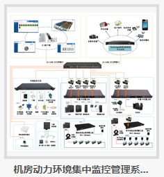 机房动环监控|联网监控|机房环境监控系统解决方案