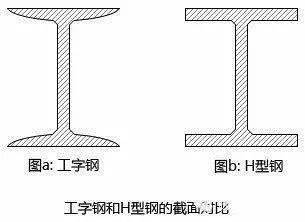 吉林15CrMo热轧槽钢