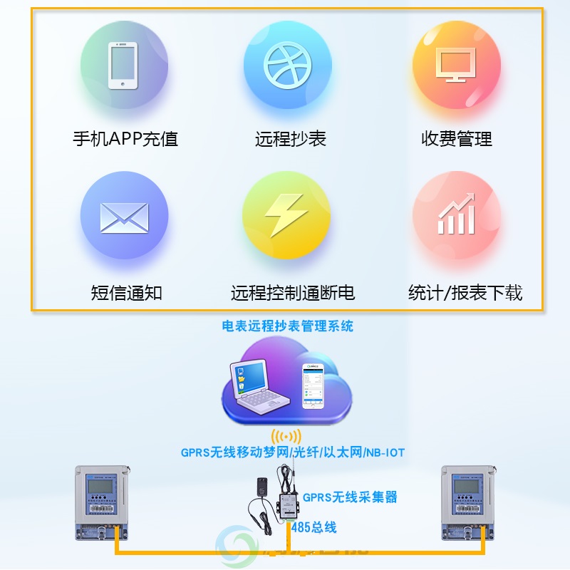 水电表网页版管理系统