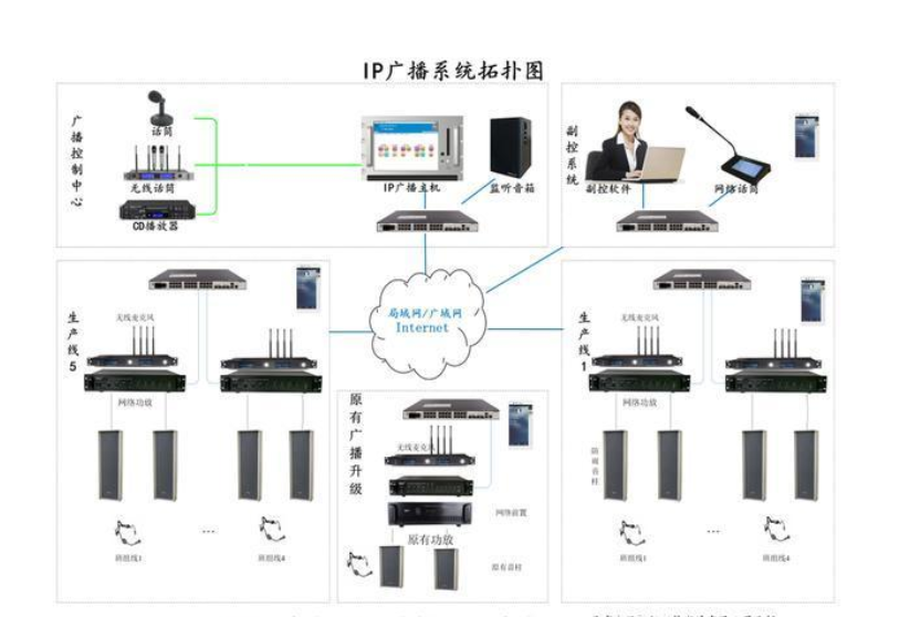 IP网络软件加密设备 ，IP网络功率放大器