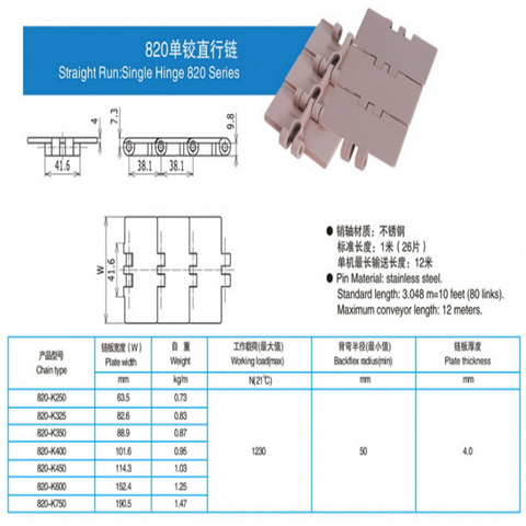    820      单铰直输链板