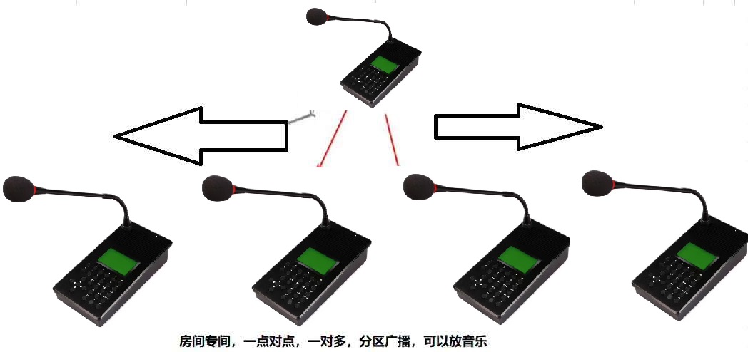 IP网络功率放大器7寸触屏IP网络话筒终端支持服务软件远程控制方式调节音量