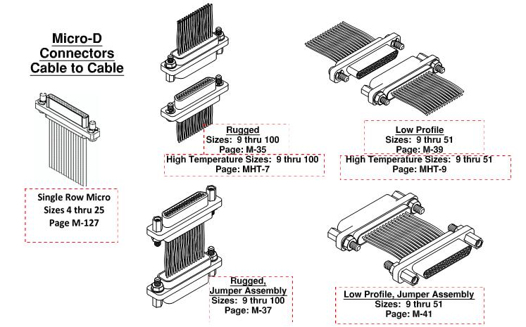 AIRBORN，M系列航空连接器，军标连接器MM-213-009-161-00W1