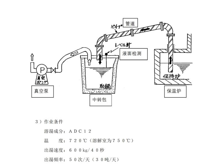 日本铝合金铝液铝汤输送管输送泵