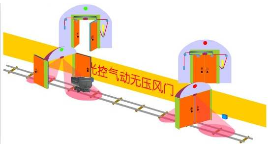 云南矿用防爆门作用原理