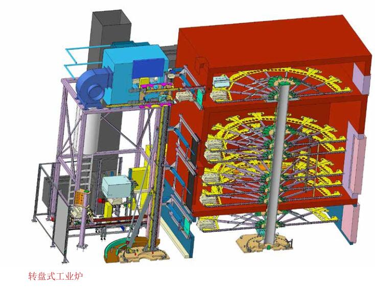 德国REINHARDT转盘旋转加热炉德国转盘式工业炉