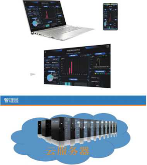 推出农业水价综合改革信息化平台管理系统