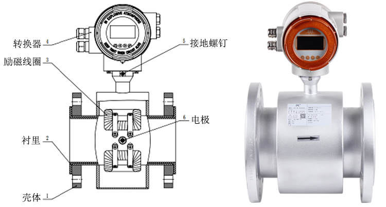 流量计 流量传感器 电磁流量计