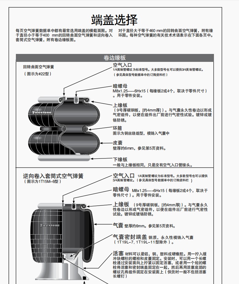 Firestone空气弹簧空气弹簧的使用范围越来越广，特别是在一些振动设备上，空气弹簧成为了不可或缺