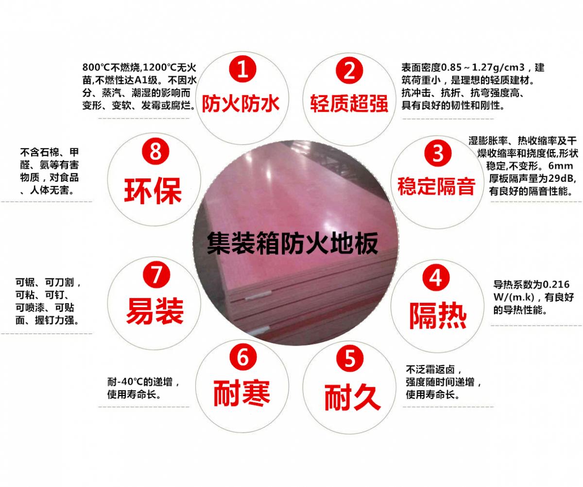 何为硫氧镁防火板？