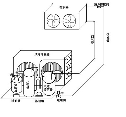 佳锋冷凝器制冷剂充注量问题